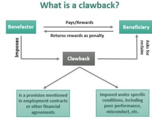 BAnkruptcy clawback